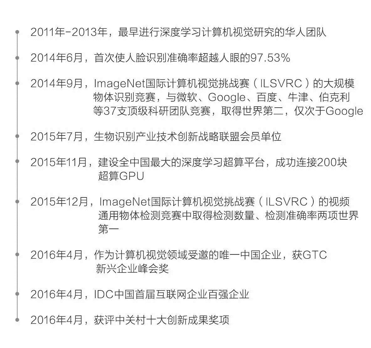 SenseTime商汤科技2017校招启动--与你“智”造未来！
