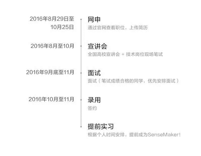SenseTime商汤科技2017校招启动--与你“智”造未来！